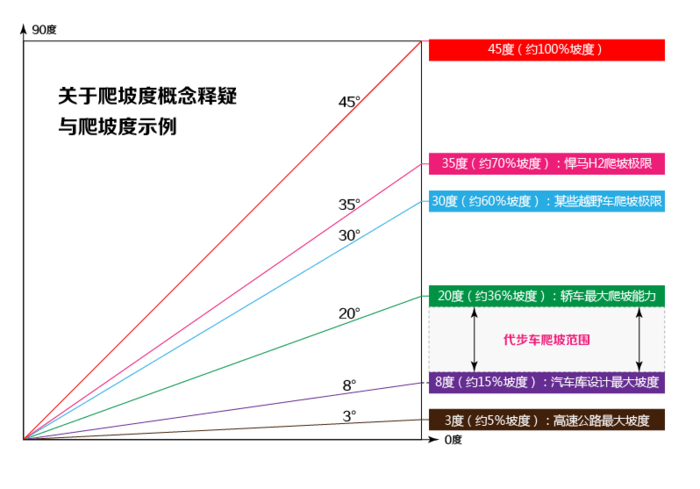 1比2的坡度示意图图片